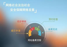 關(guān)于華南BGP機房公安備案的緊急通知！